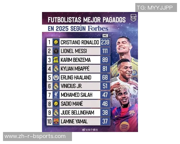 2025年足坛年薪最高十大球星排名揭晓超越梅西C罗的新晋巨星现身 2025年足坛年薪最高十大球星排名揭晓超越梅西C罗的新晋巨星现身