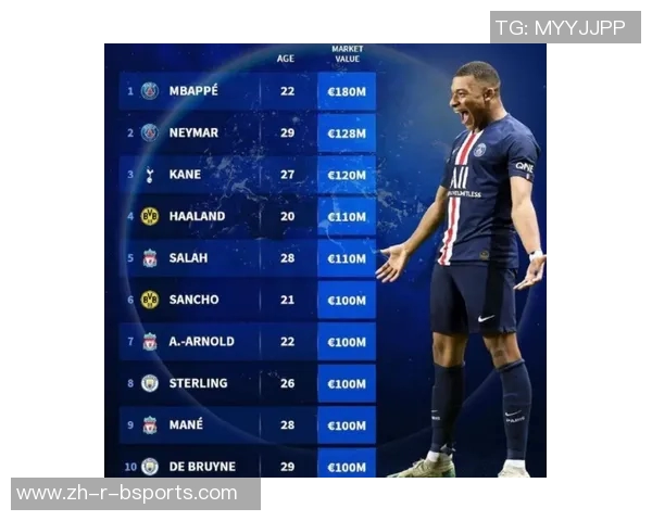 全球超一流足球球星综合排名及表现分析榜单